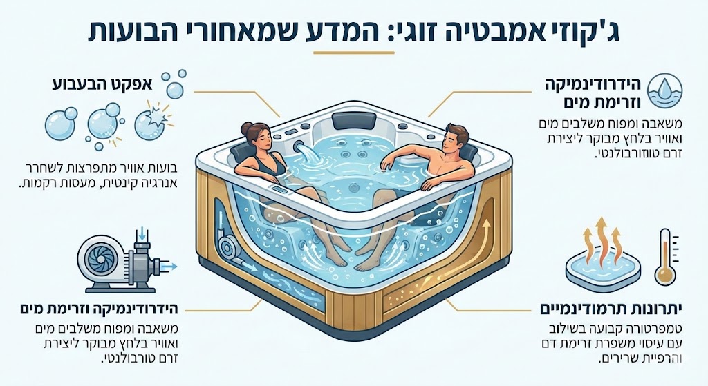 המדע שמאחורי הבועות