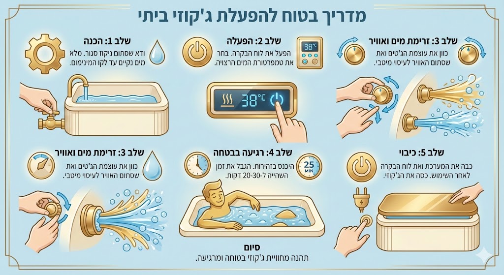 איך מפעילים ג'קוזי ביתי
