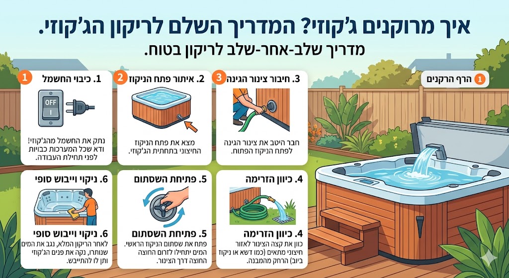 איך מרוקנים ג'קוזי