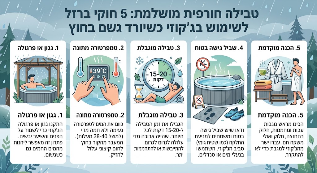 טבילה חורפית מושלמת